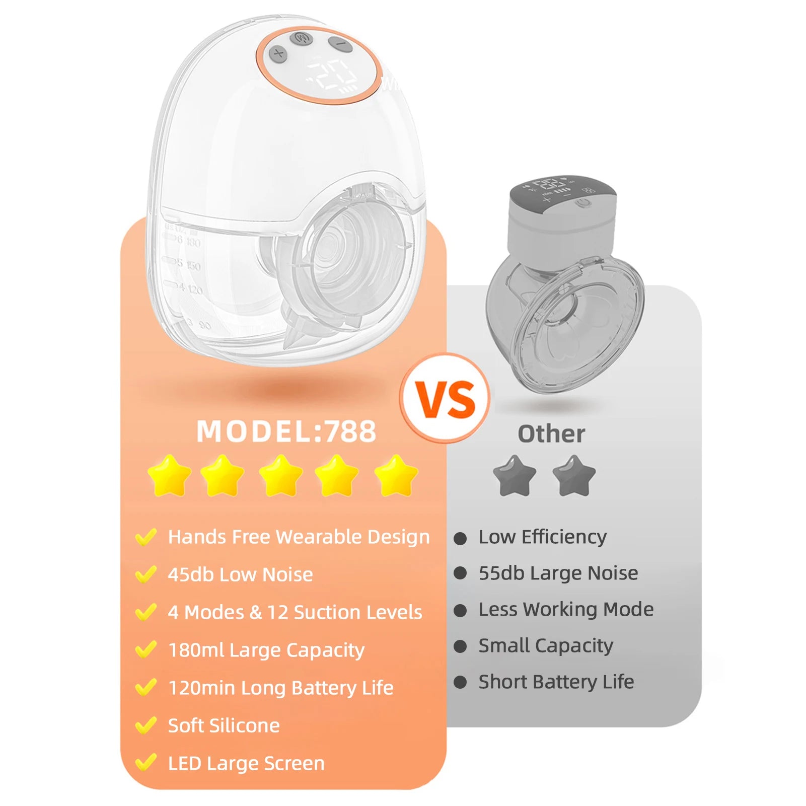 Wearable Breast Pump Hands Free Electric Breast Pump for Breastfeeding 4 Modes 12 Suction Level Low Noise Built-in Battery